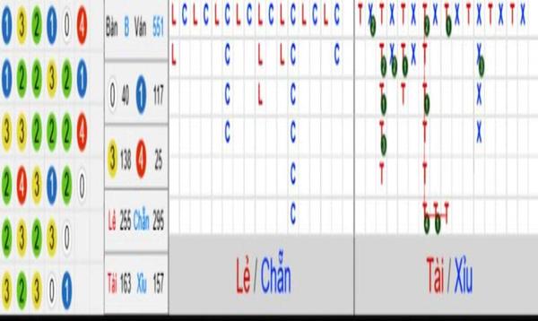 Tổng hợp cách bắt dàn đề chẵn lẻ chính xác 
